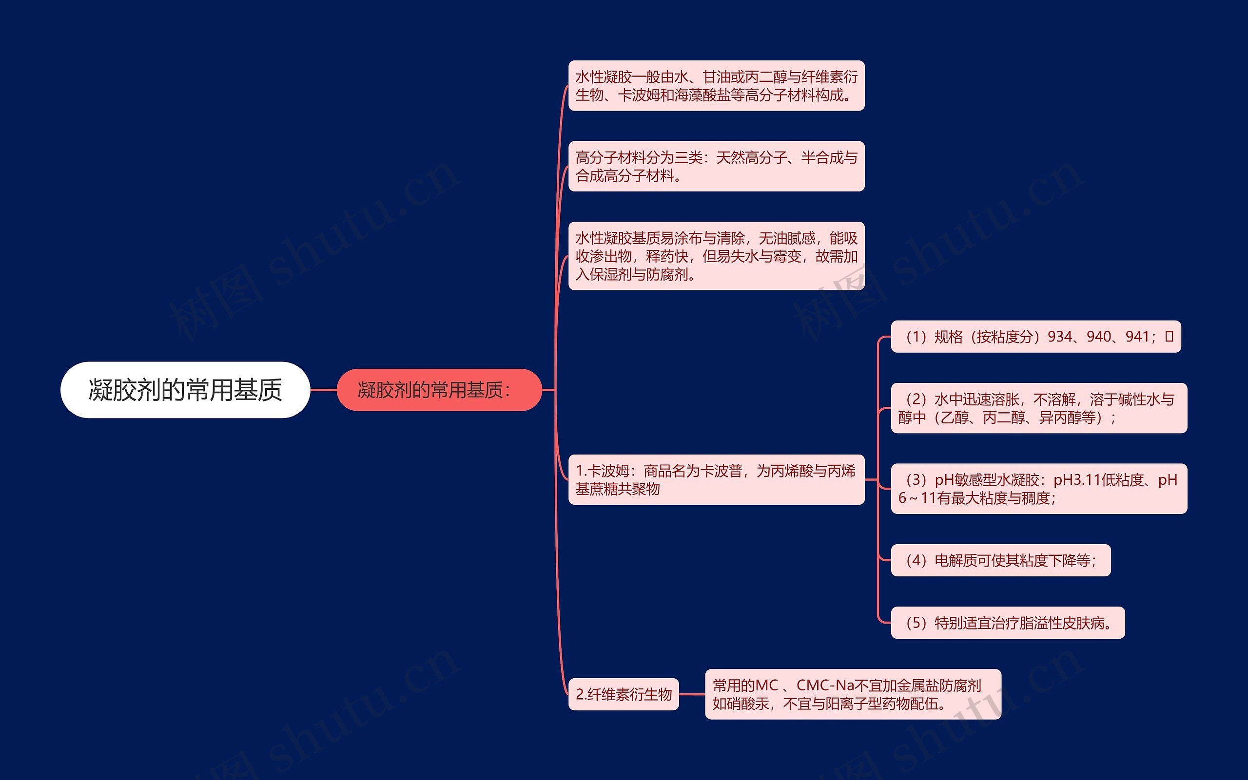 凝胶剂的常用基质