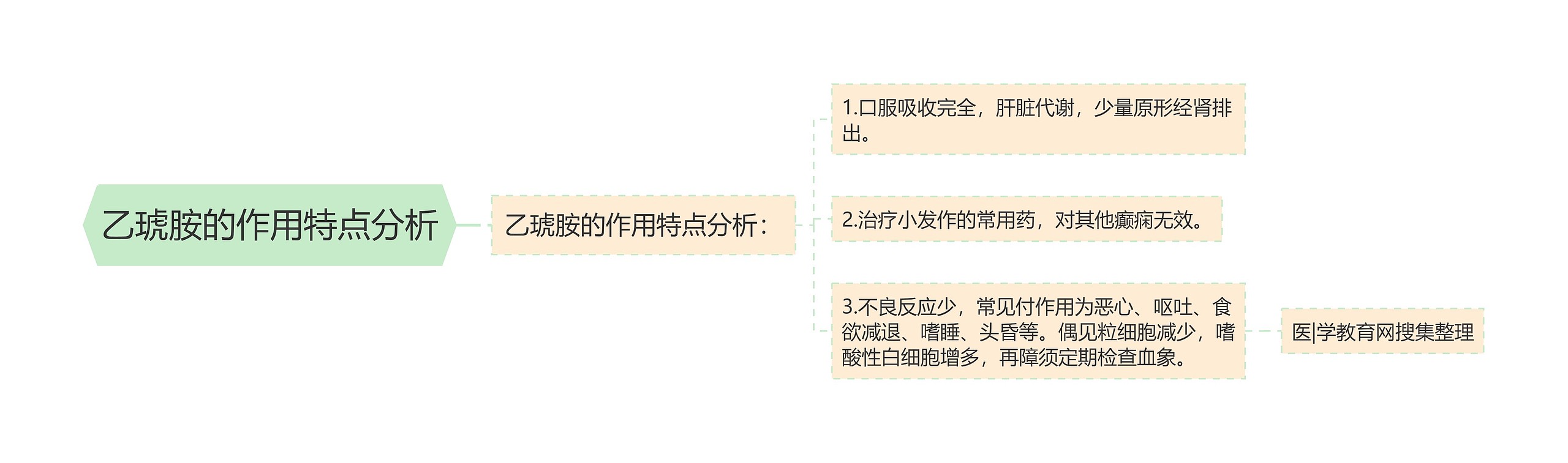 乙琥胺的作用特点分析