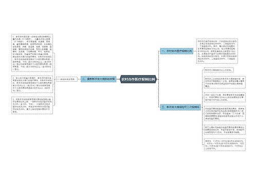 农村合作医疗报销比例