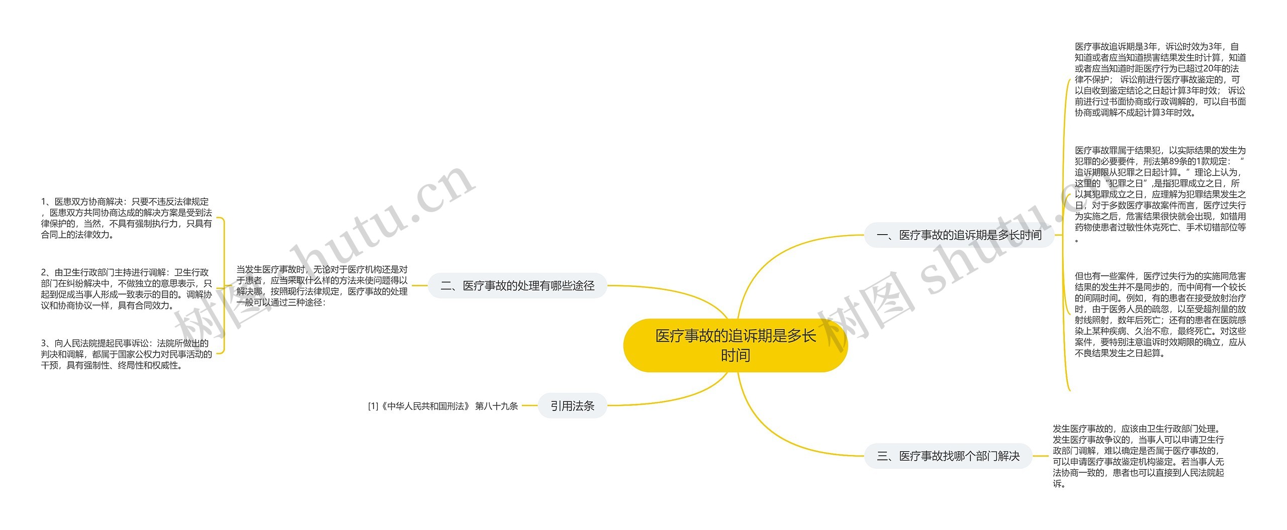 医疗事故的追诉期是多长时间思维导图