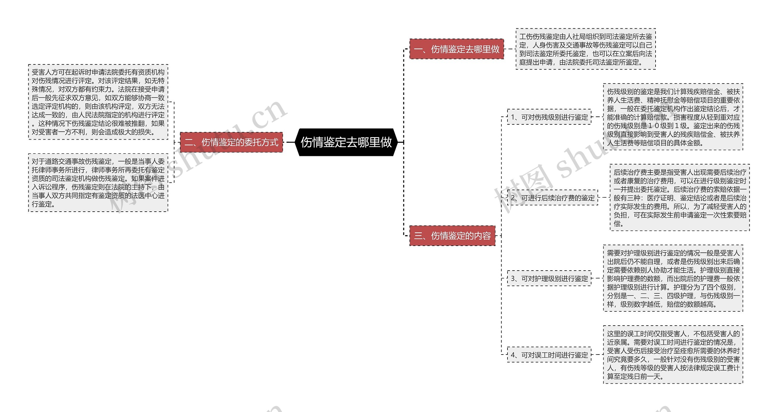 伤情鉴定去哪里做 伤情鉴定去哪里做