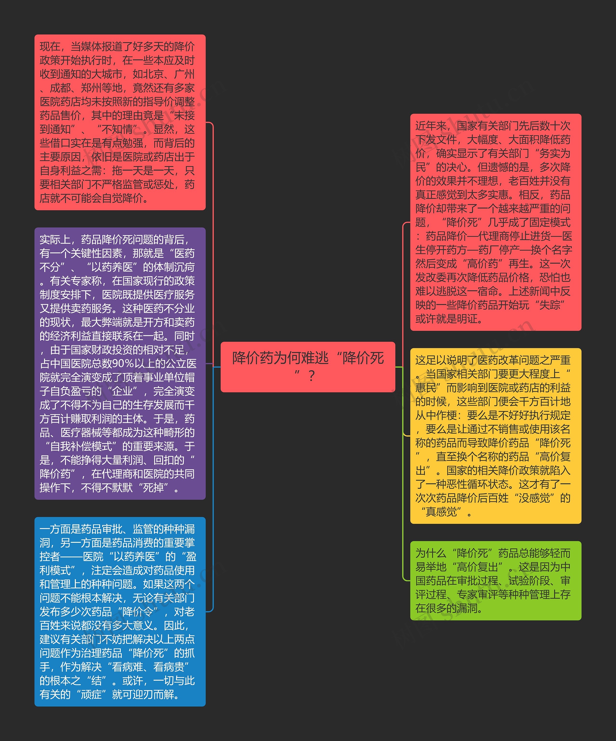 降价药为何难逃“降价死”？