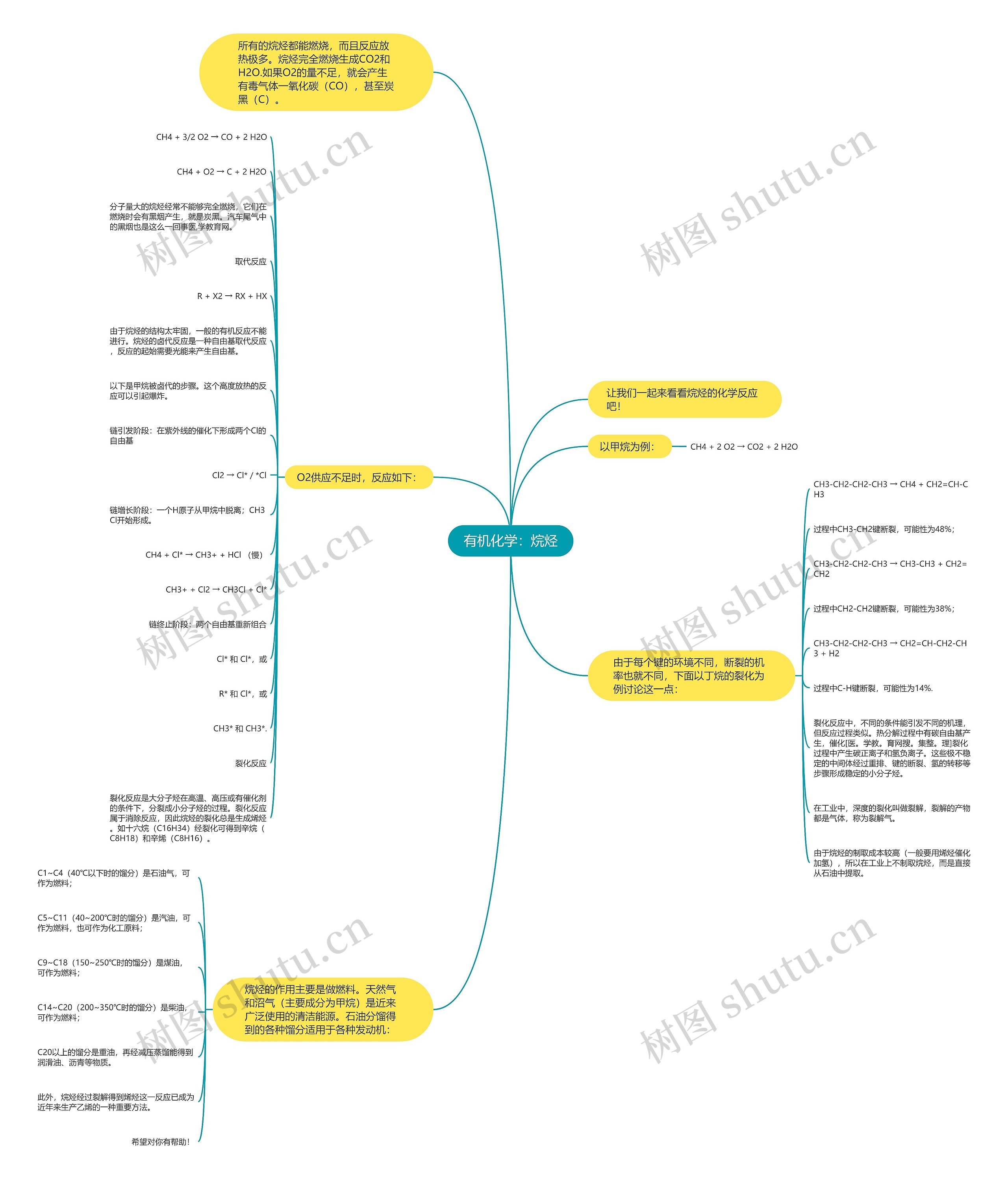 烷烃的思维导图大学图片