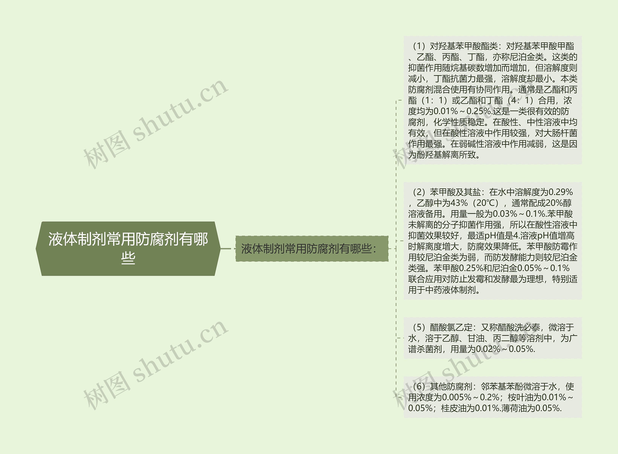 液体制剂常用防腐剂有哪些思维导图