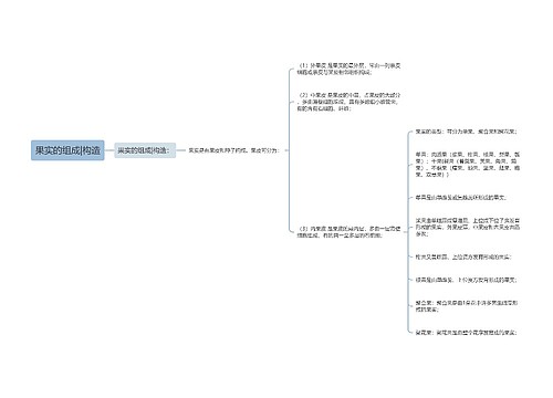 果实的组成|构造