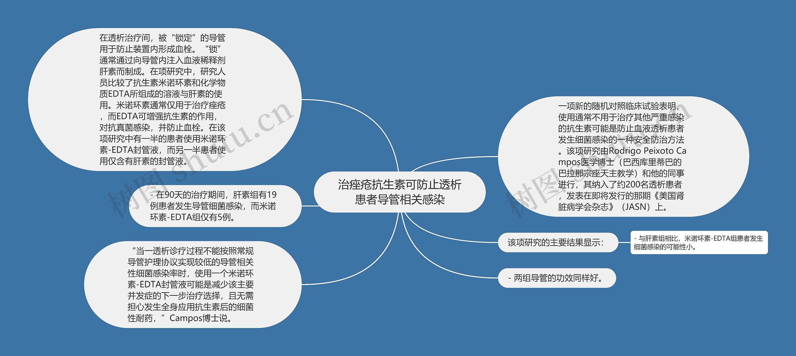 治痤疮抗生素可防止透析患者导管相关感染