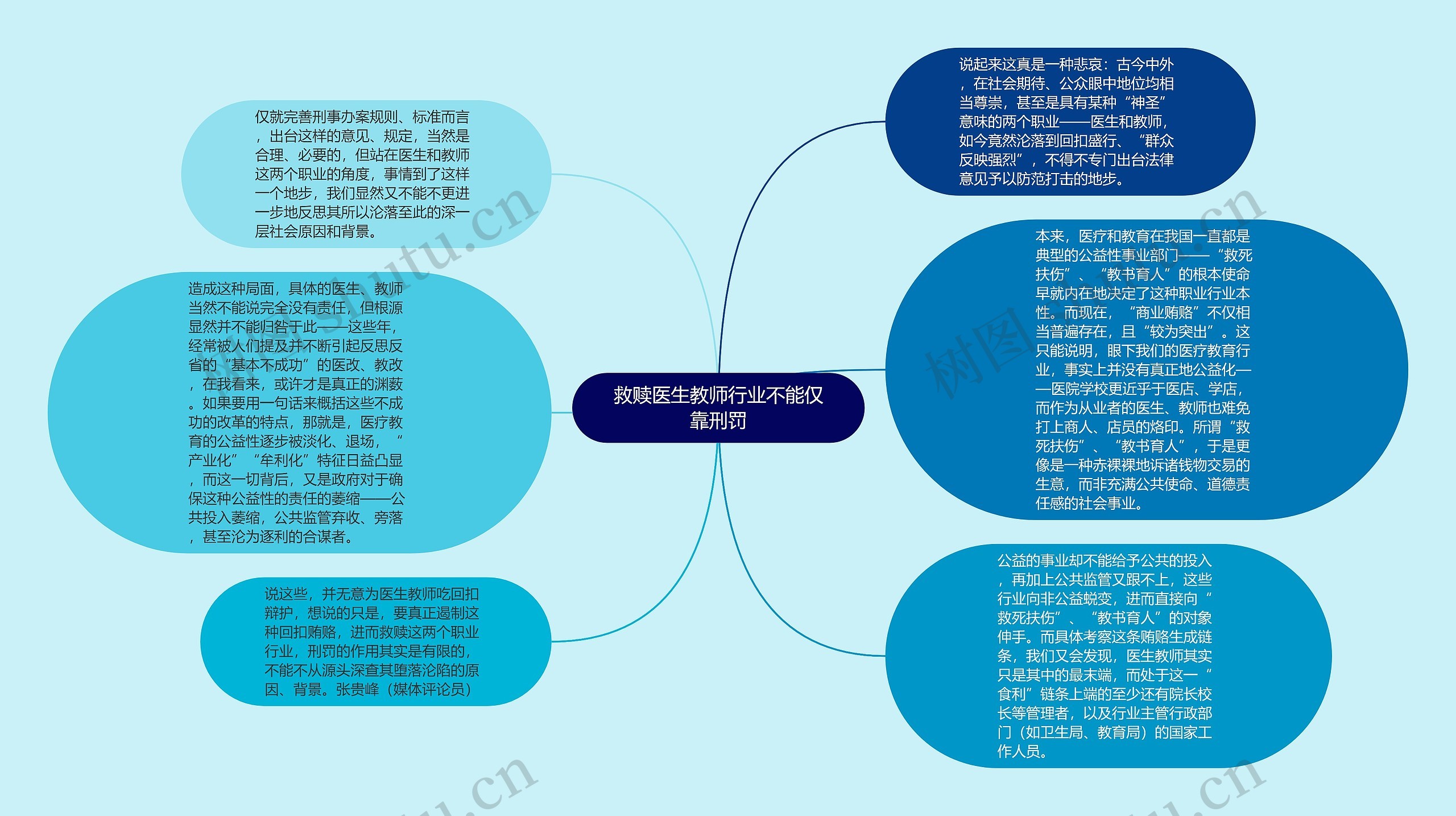 救赎医生教师行业不能仅靠刑罚