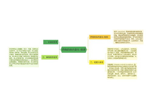 药物的体内变化-排泄