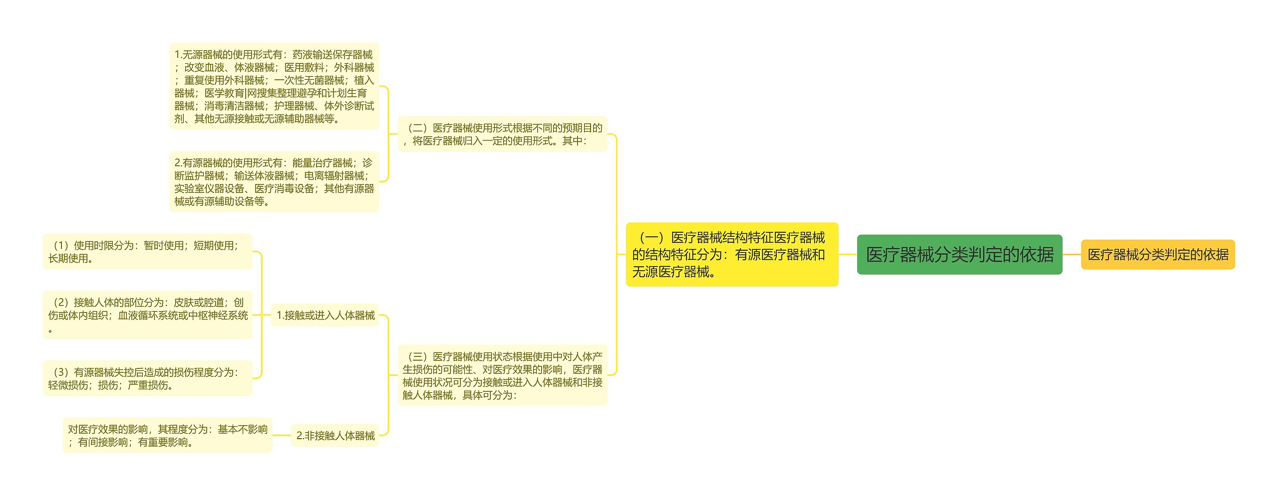 医疗器械分类判定的依据