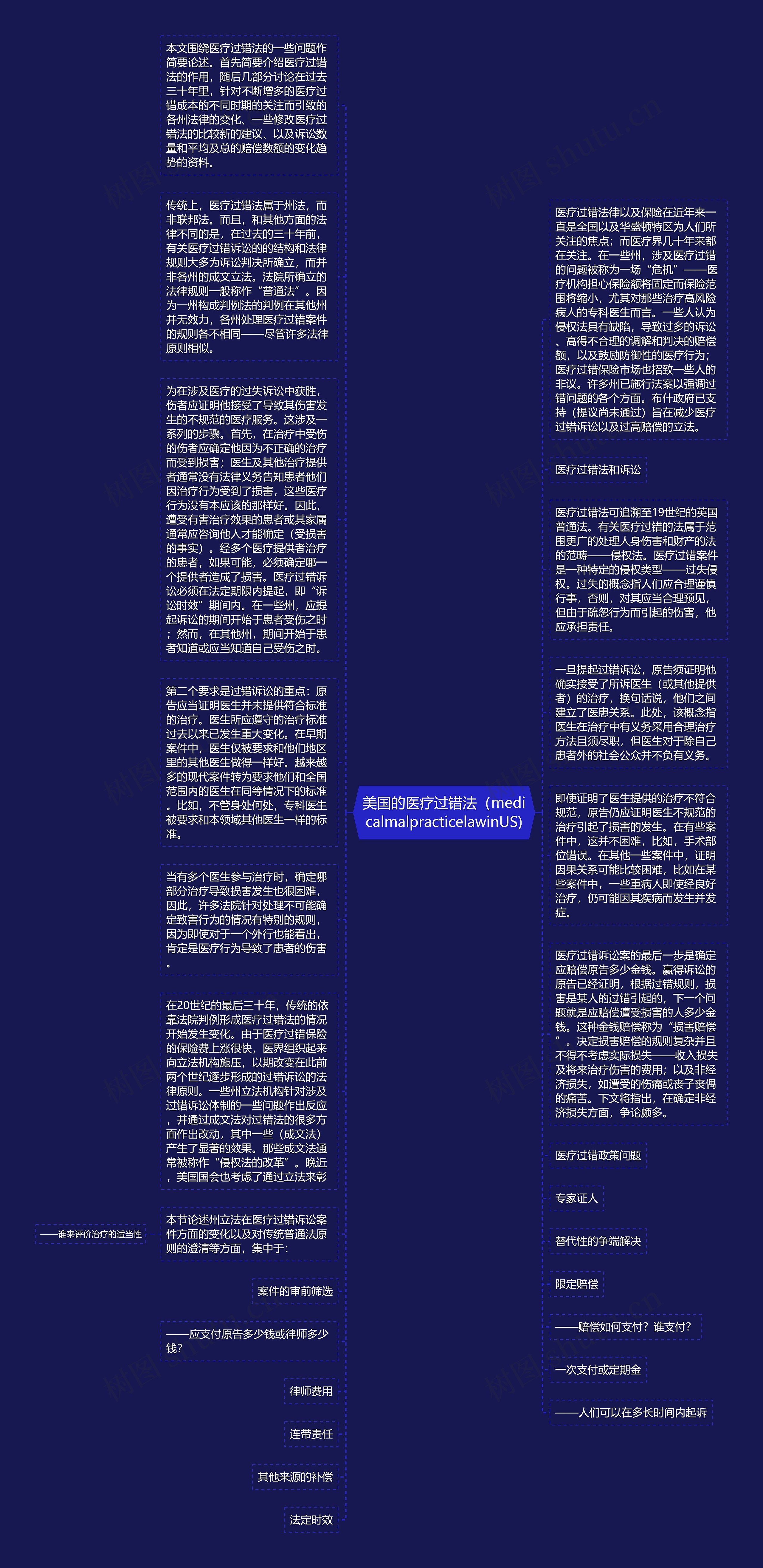 美国的医疗过错法（medicalmalpracticelawinUS)