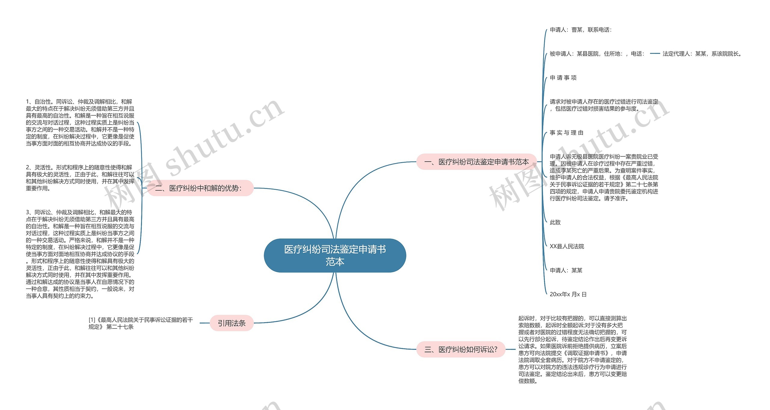 医疗纠纷司法鉴定申请书范本