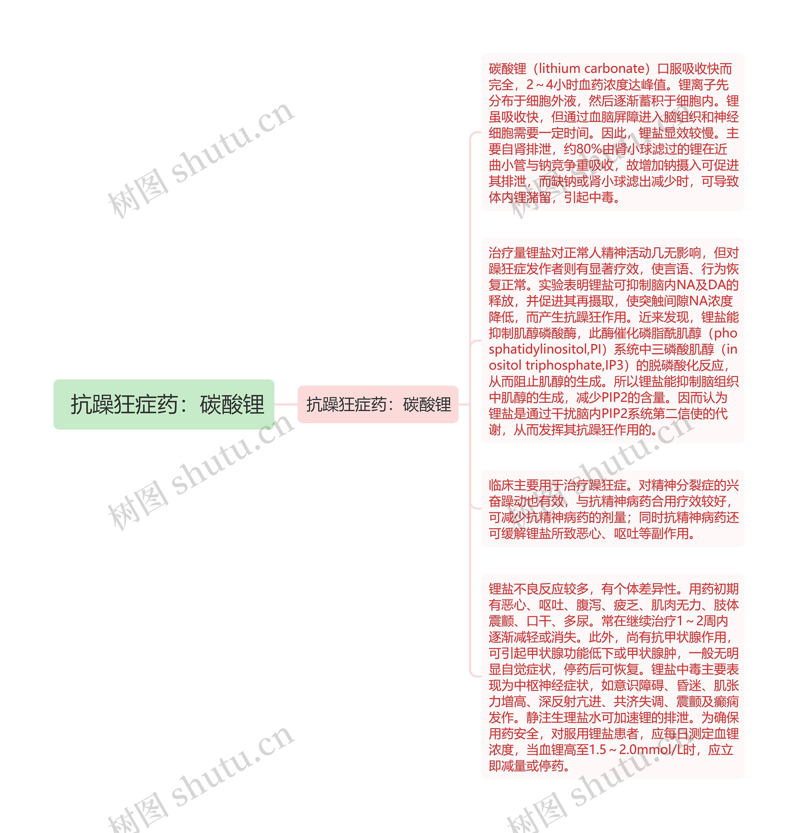  抗躁狂症药：碳酸锂