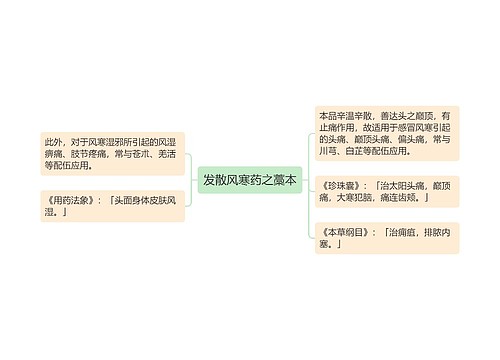 发散风寒药之藁本