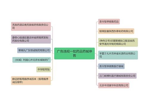 广告违规一批药品药械停售