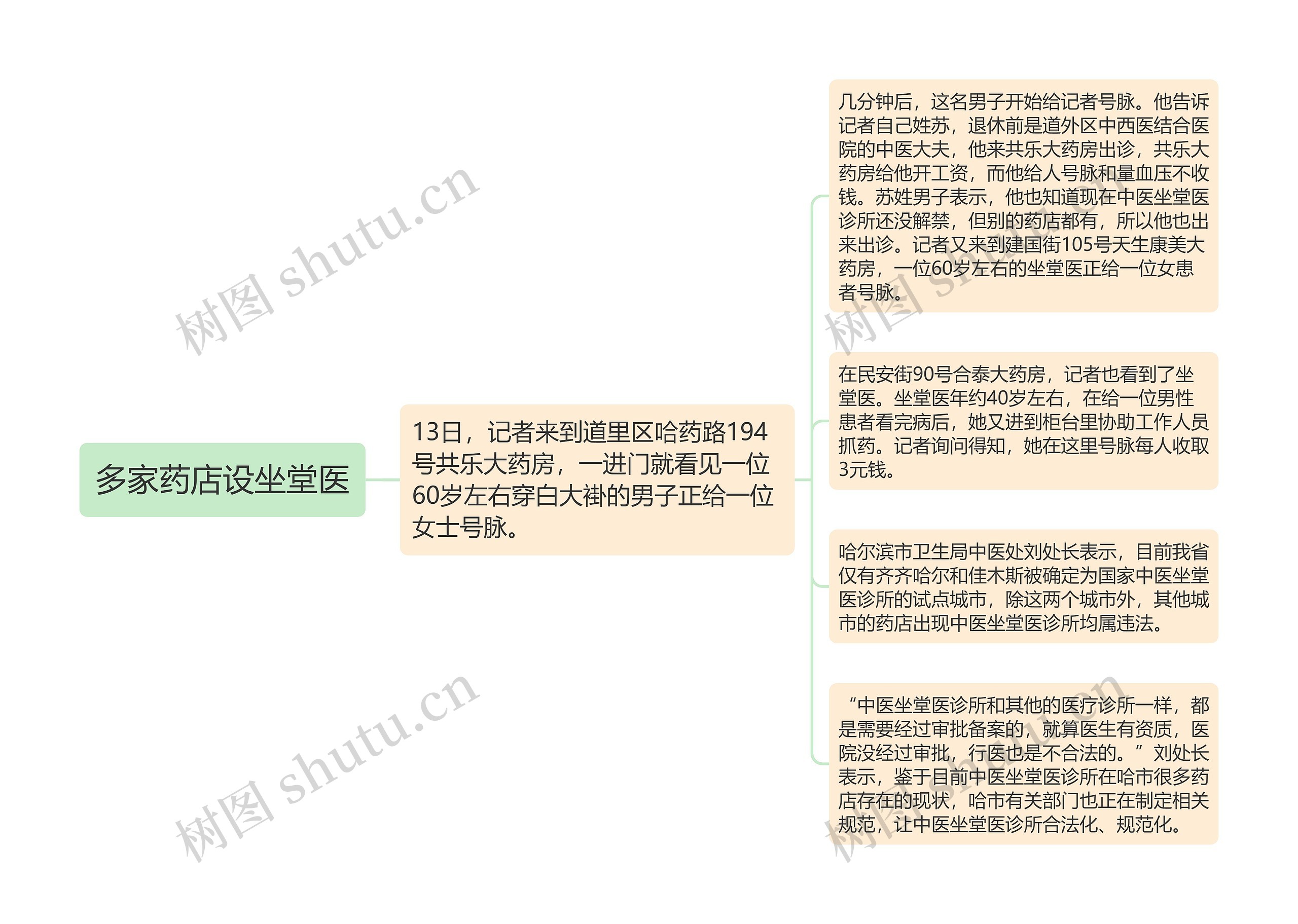 多家药店设坐堂医