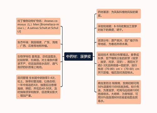 中药材：菠萝皮