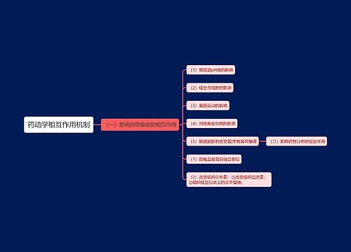 药动学相互作用机制