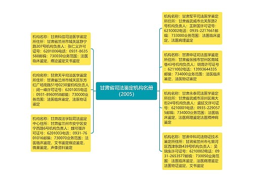 甘肃省司法鉴定机构名册（2005）