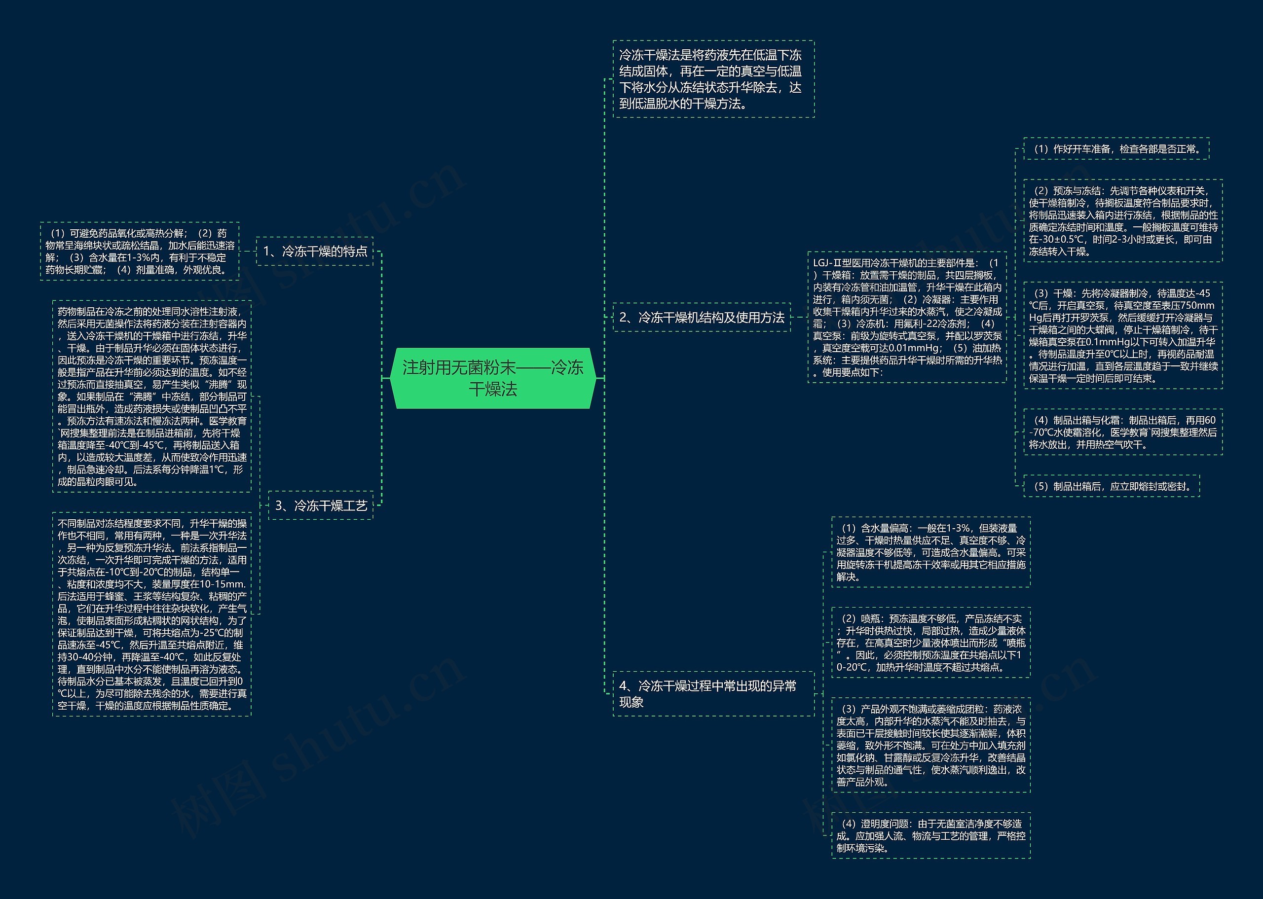注射用无菌粉末——冷冻干燥法思维导图