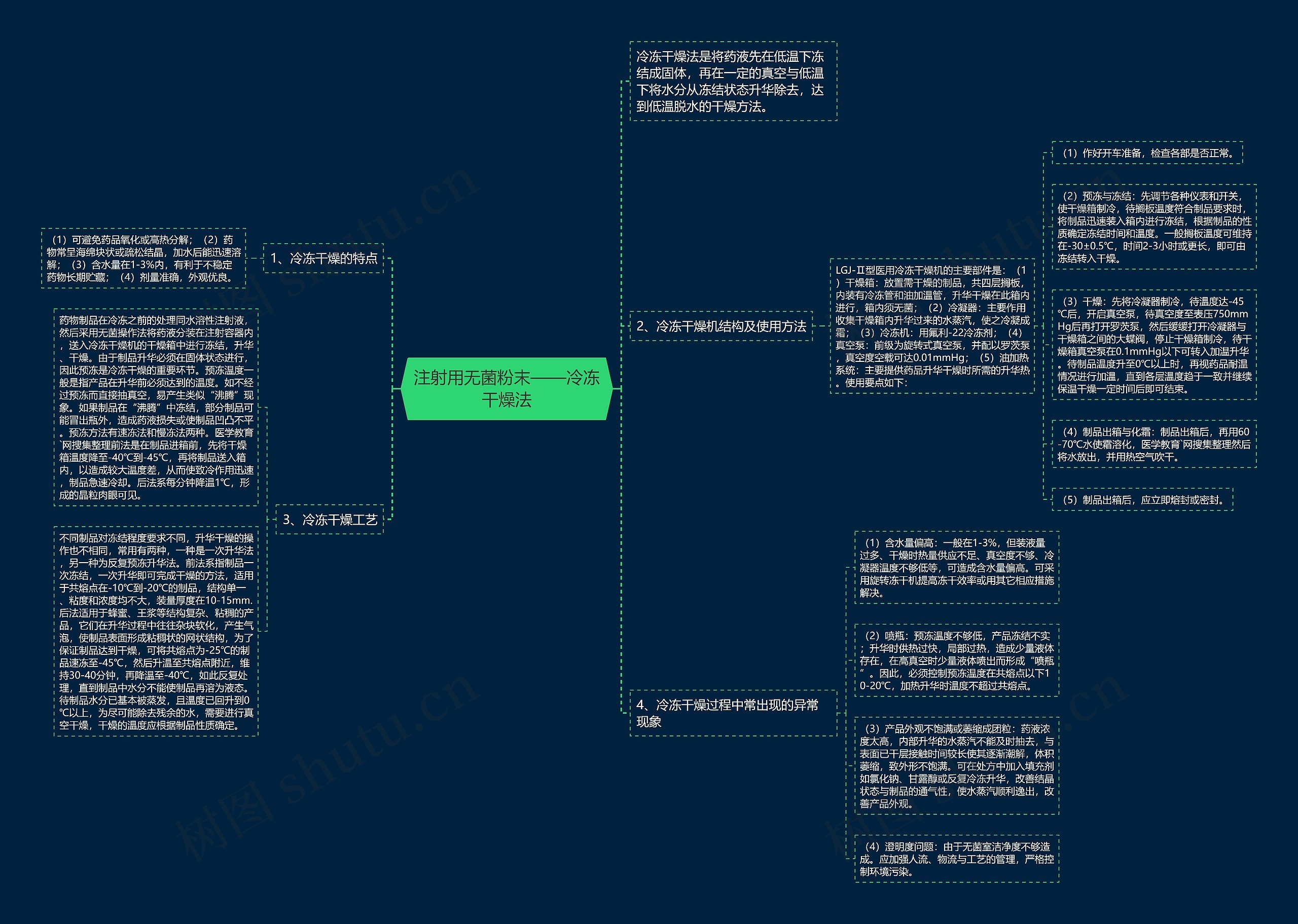 注射用无菌粉末——冷冻干燥法 注射用无菌粉末——冷冻干燥法