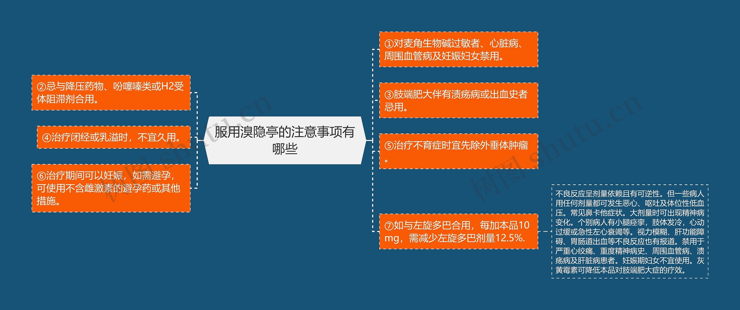 服用溴隐亭的注意事项有哪些
