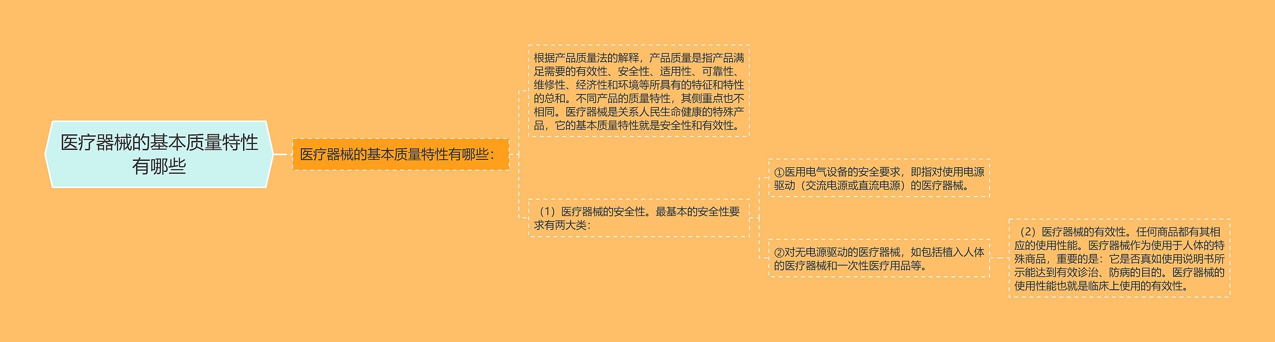 医疗器械的基本质量特性有哪些 医疗器械的基本质量特性有哪些