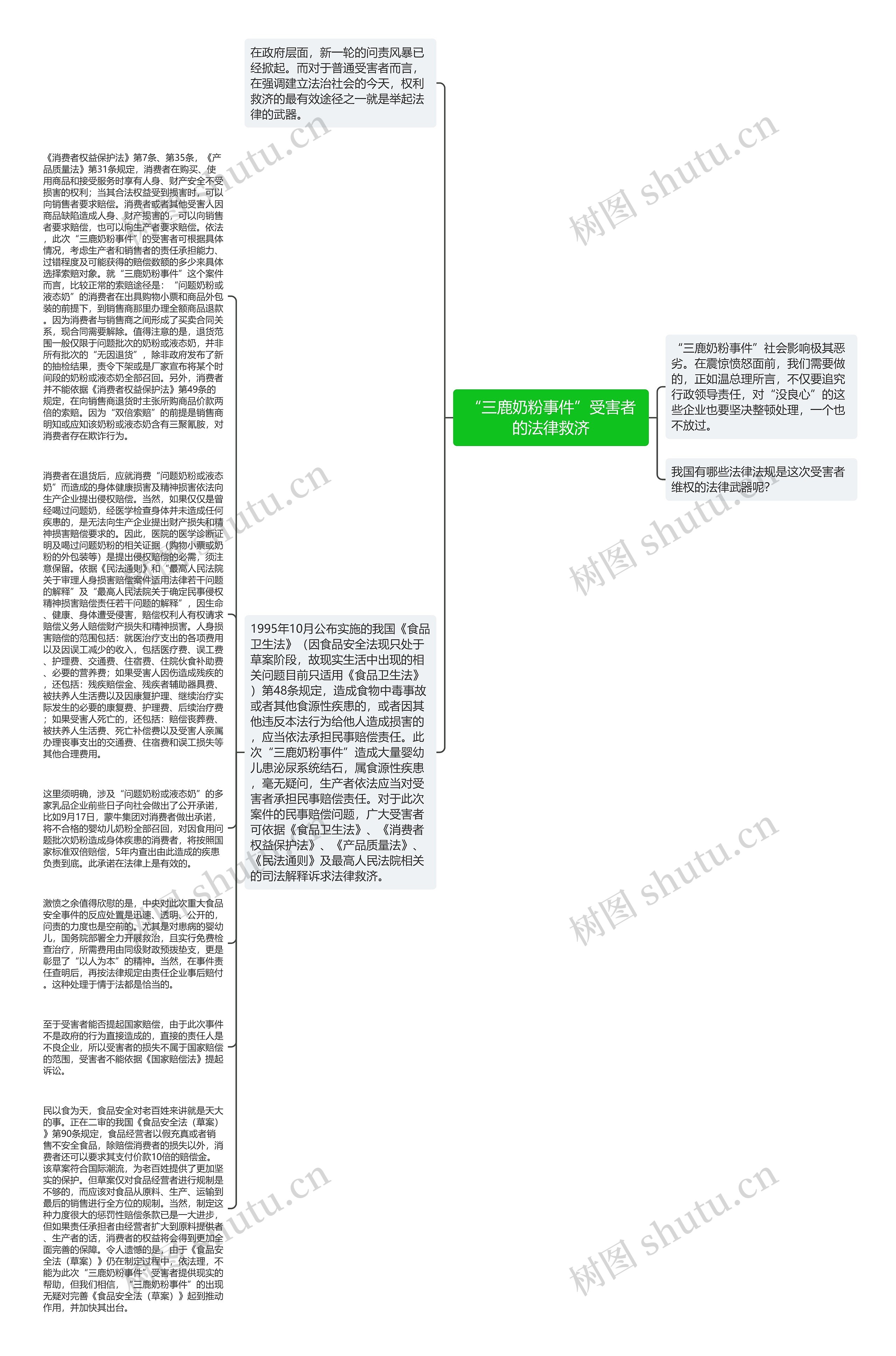 “三鹿奶粉事件”受害者的法律救济思维导图