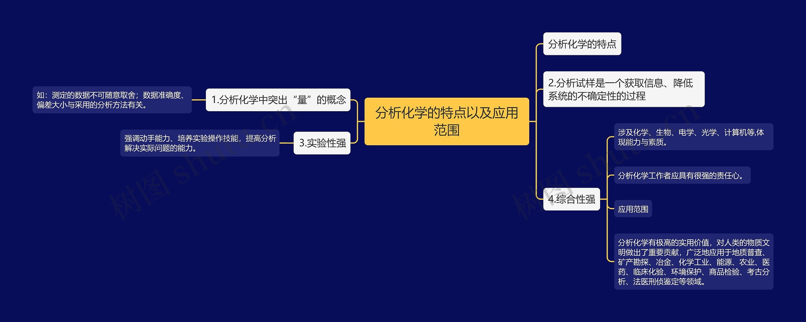 分析化学的特点以及应用范围