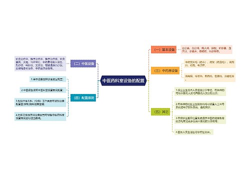 中医药科室设备的配置