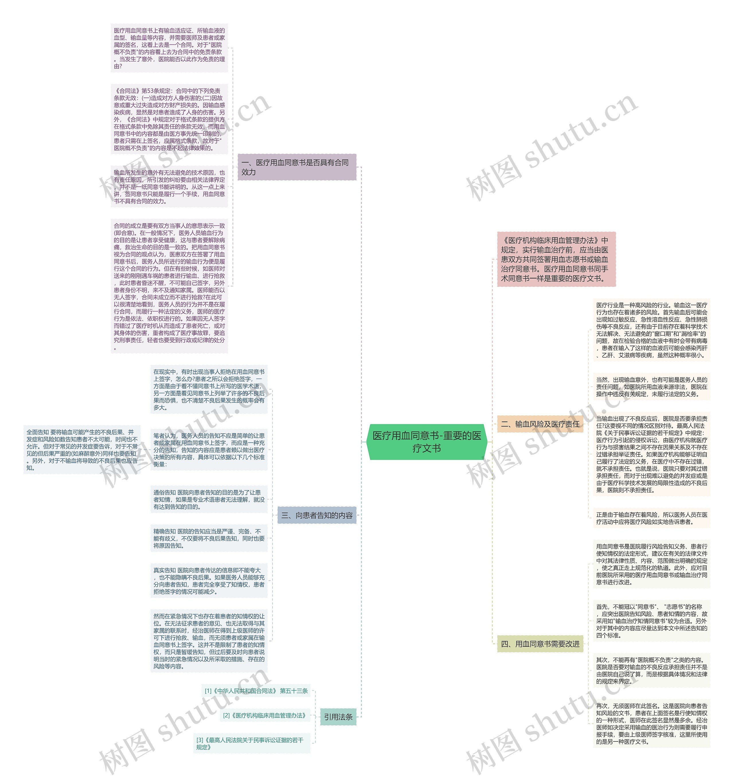 医疗用血同意书-重要的医疗文书 医疗用血同意书-重要的医疗文书