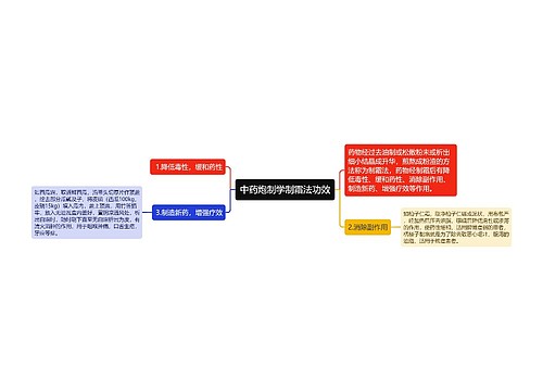 中药炮制学制霜法功效