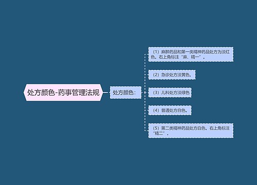 处方颜色-药事管理法规