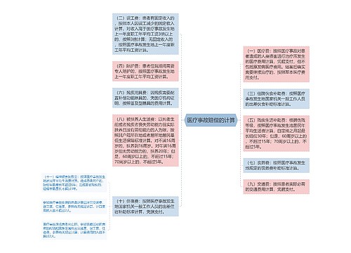 医疗事故赔偿的计算