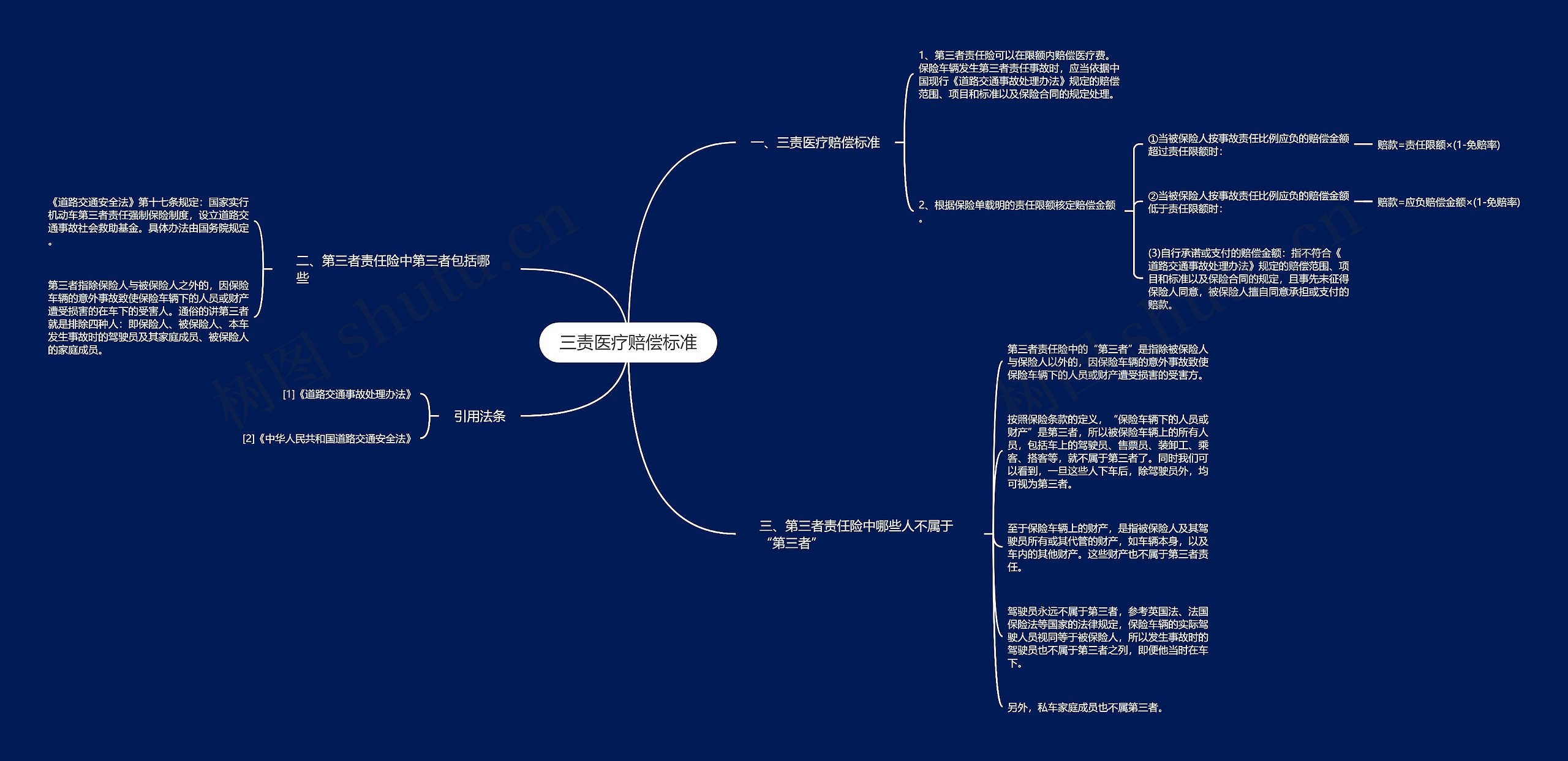 三责医疗赔偿标准 三责医疗赔偿标准