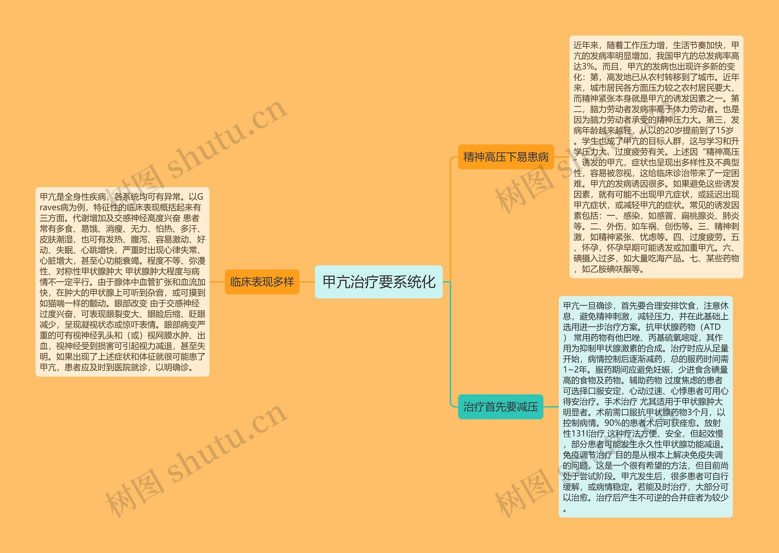 甲亢治疗要系统化