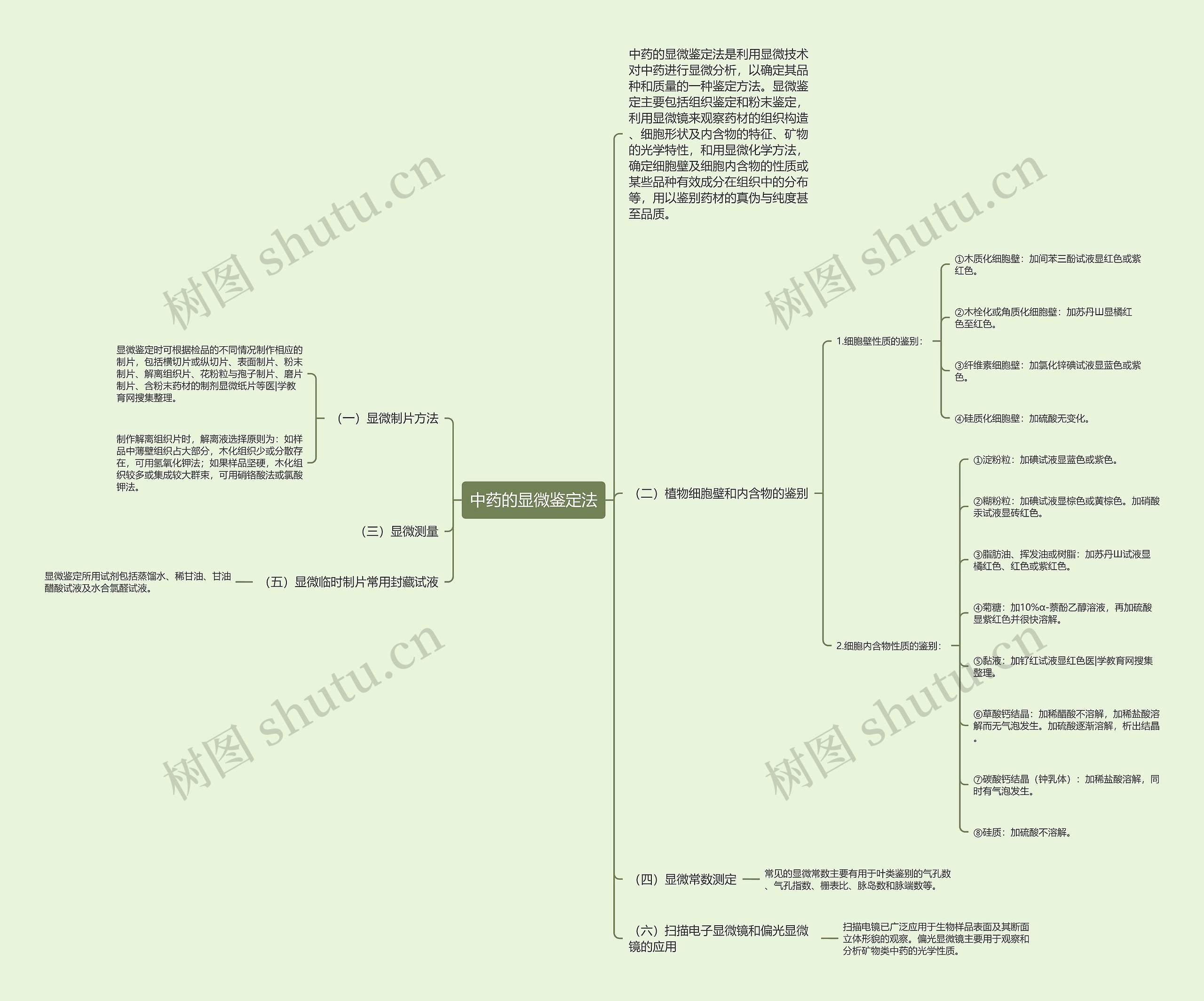 中药的显微鉴定法思维导图