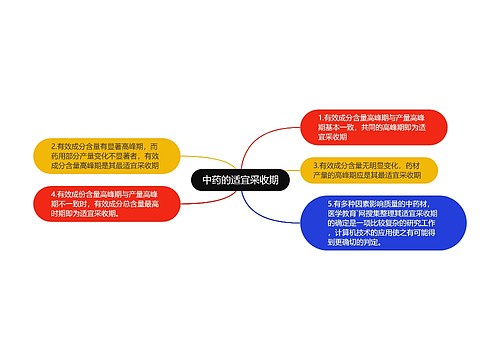 中药的适宜采收期