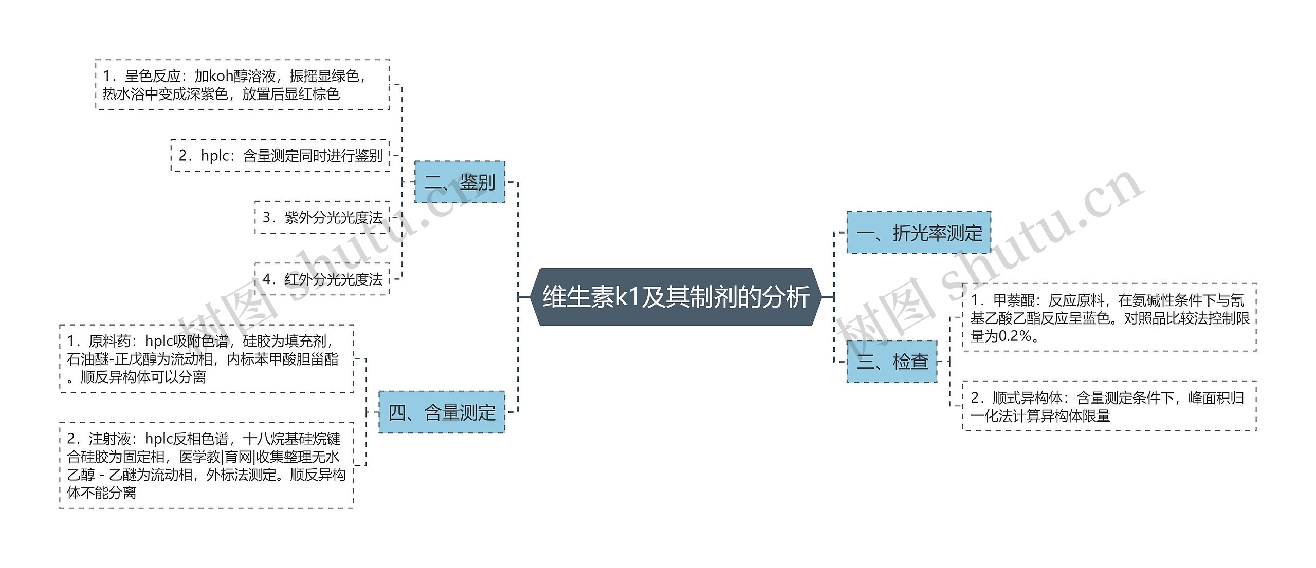 维生素k1及其制剂的分析