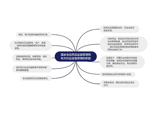 国家食品药品监督管理局有关药品监督管理的职能