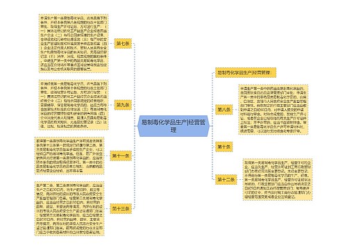 易制毒化学品生产|经营管理