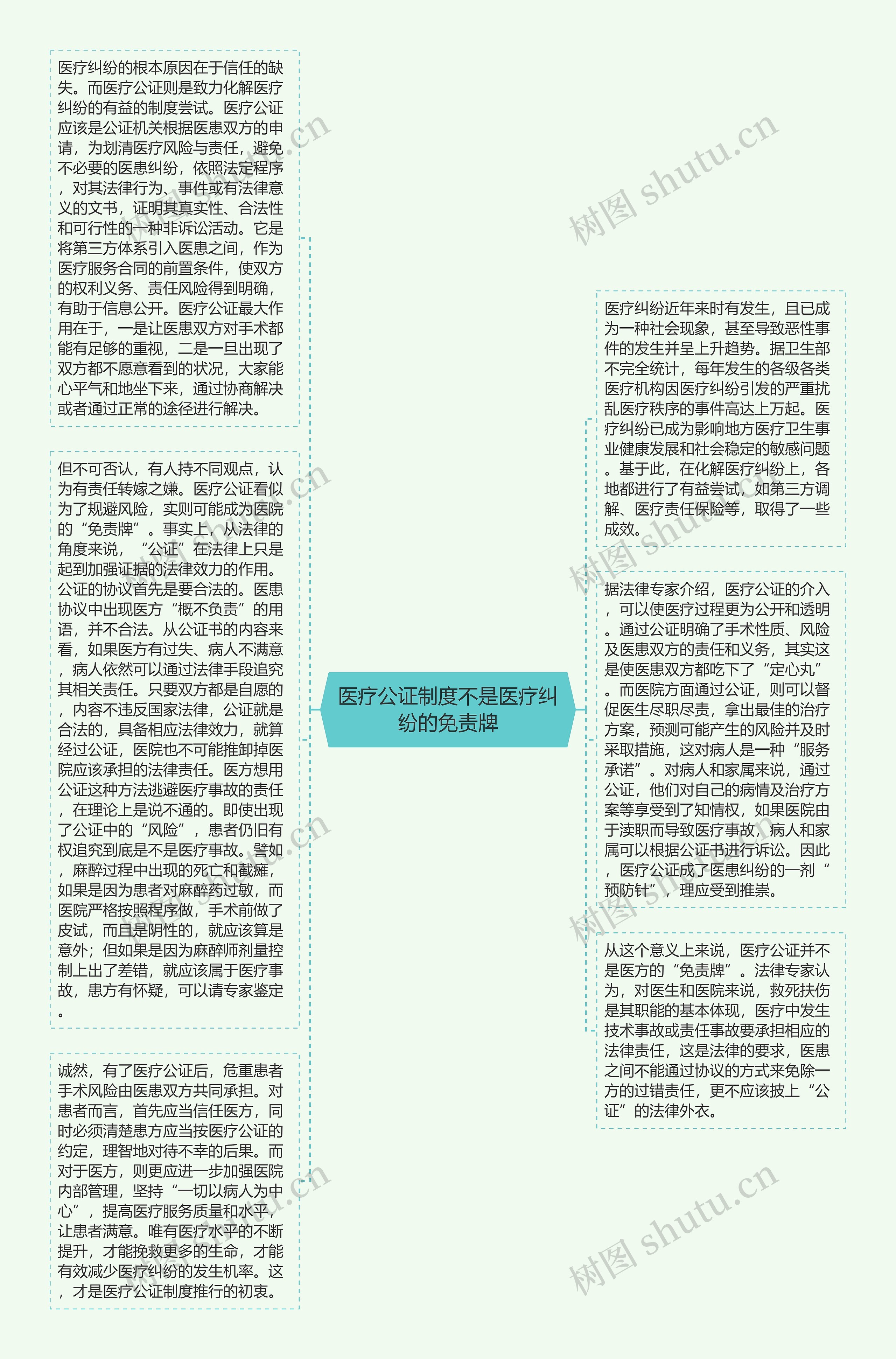 医疗公证制度不是医疗纠纷的免责牌