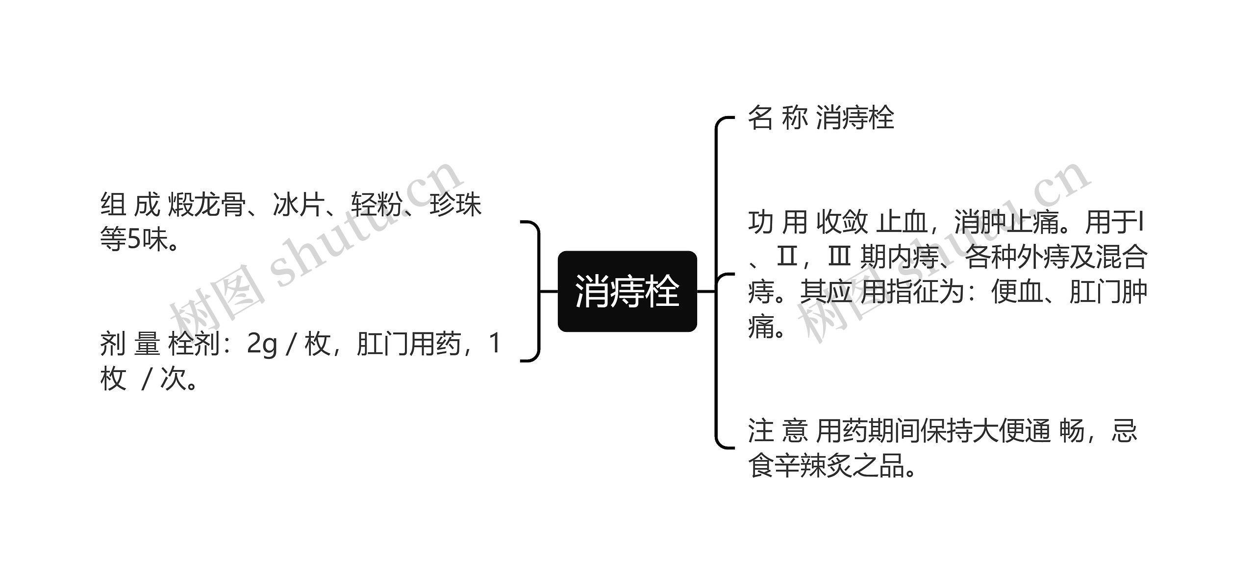 消痔栓