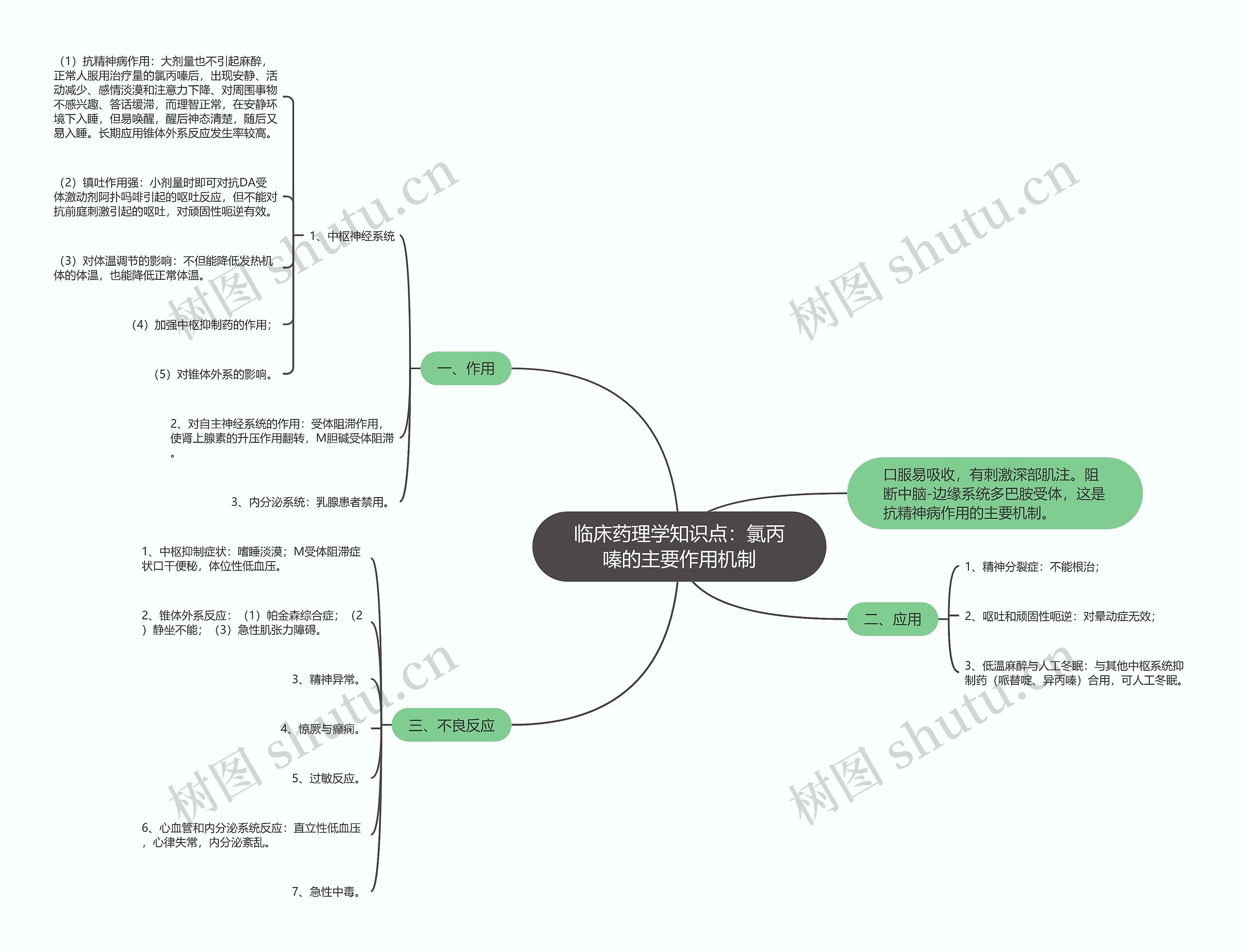 临床药理学知识点:氯丙嗪的主要作用机制 临床药理学知识点:氯丙嗪的主要作用机制