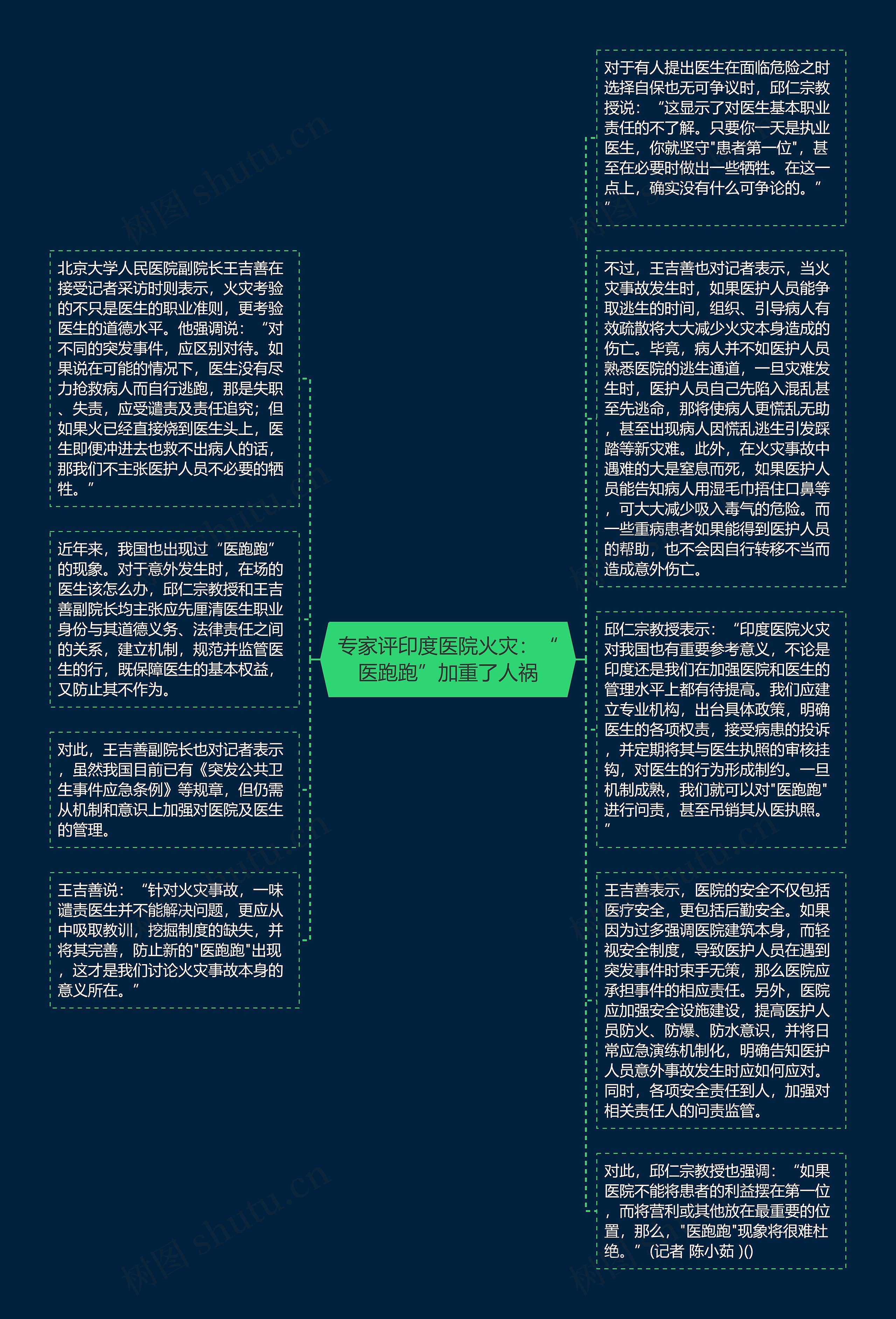 专家评印度医院火灾：“医跑跑”加重了人祸