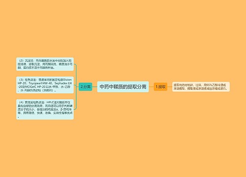 中药中鞣质的提取分离