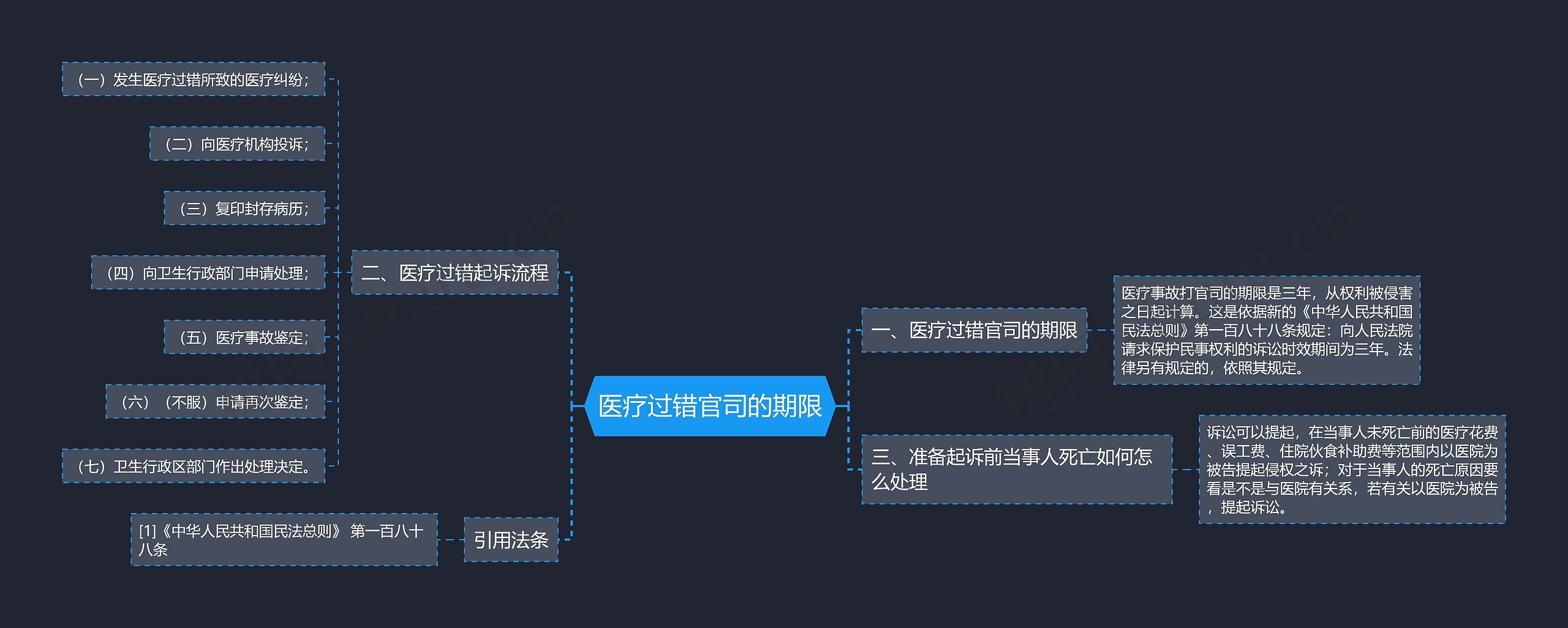 医疗过错官司的期限