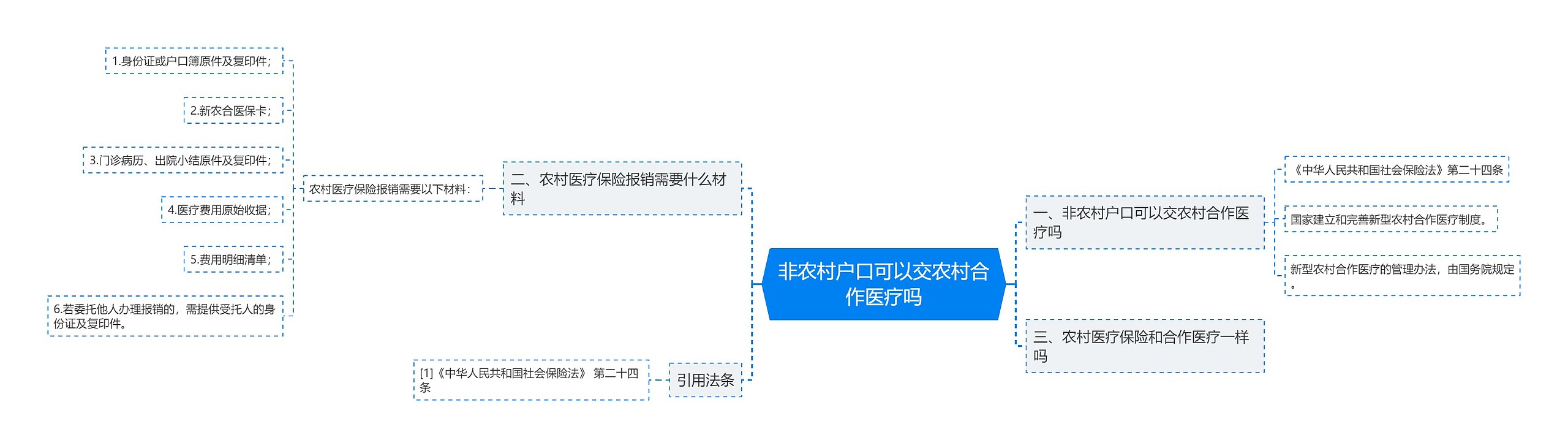 非农村户口可以交农村合作医疗吗