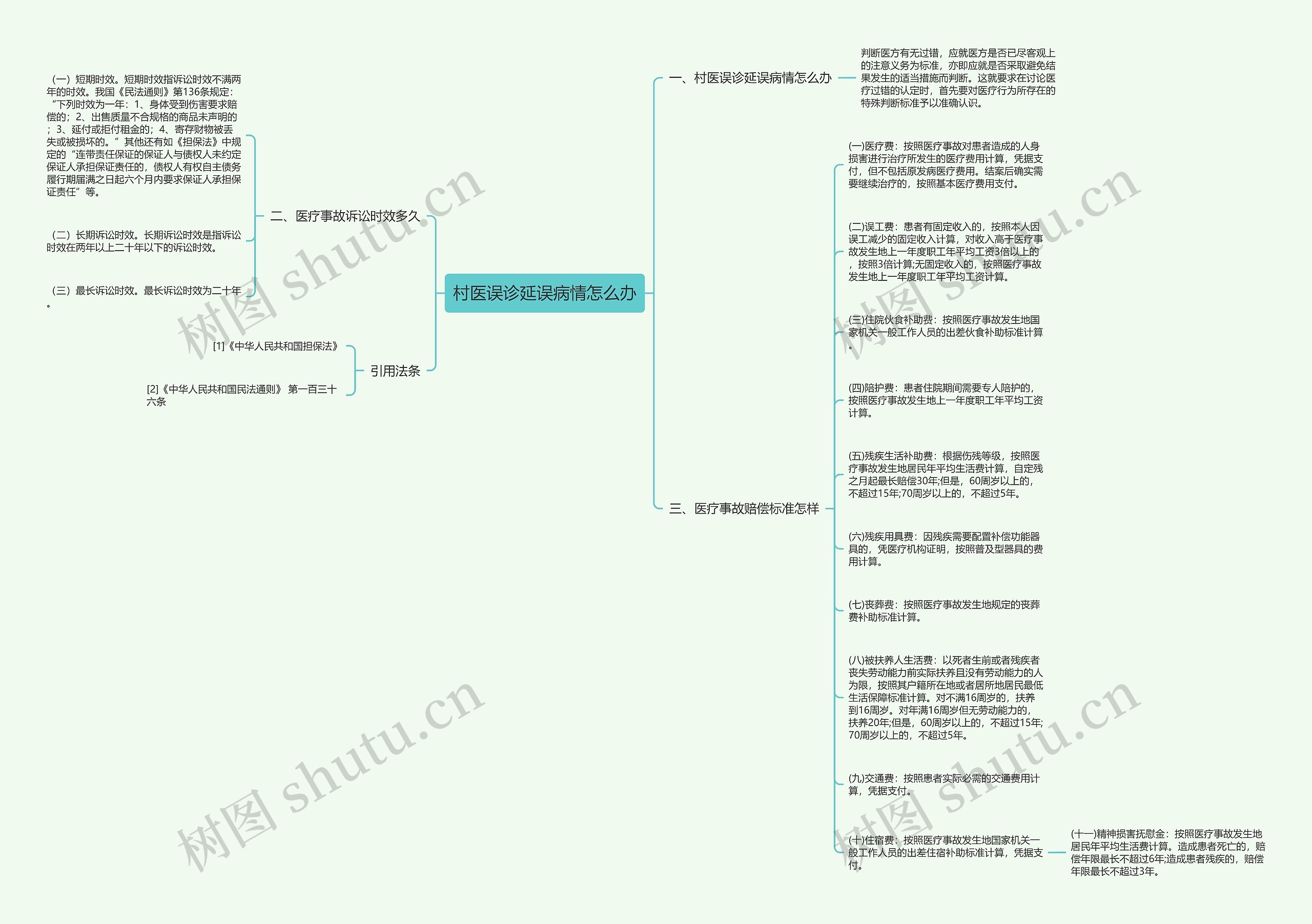 村医误诊延误病情怎么办思维导图