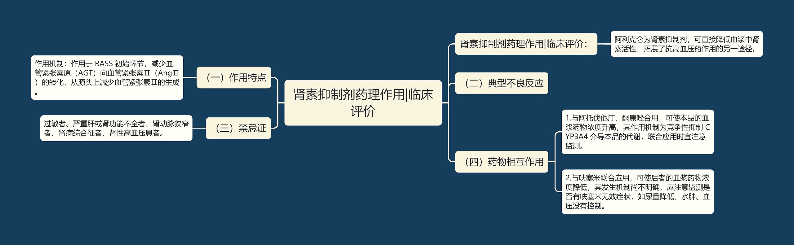 肾素抑制剂药理作用|临床评价思维导图