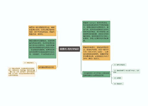 喷雾剂-药剂学知识